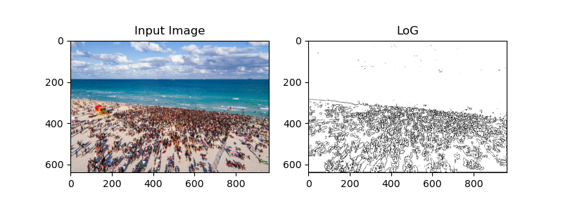 CS7641 Crowd Detection and Crowd Counting Project Page | CS7641-Crowd